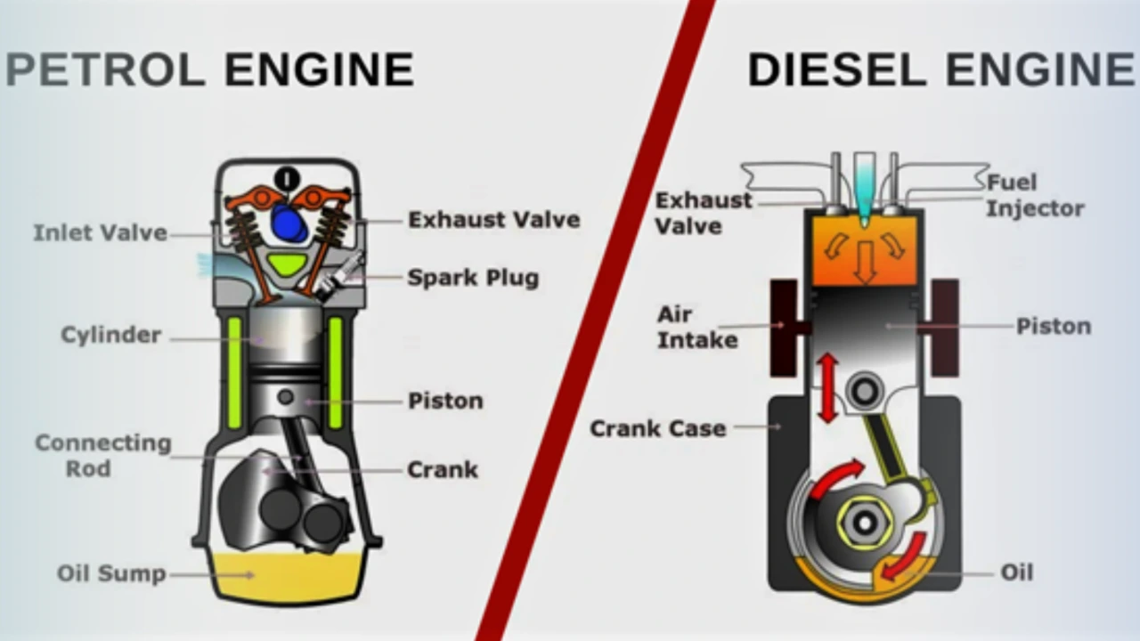 Perbedaan Antara Sistem Injeksi Motor Bensin dan Injeksi Motor Diesel