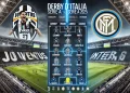 Susunan Pemain Juventus vs Inter Milan Derby d’Italia Penentu Awal Serie A 2025
