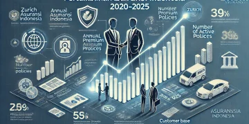 Saham Zurich Asuransi Indonesia Mengalami Tren Positif dengan Kinerja Keuangan Terbaru dan Prospek Cerah di 2025