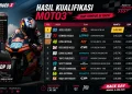 hasil kualifikasi moto3