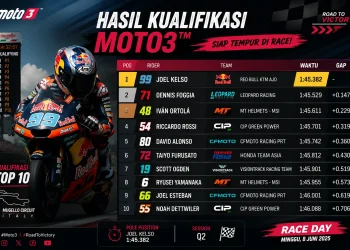 hasil kualifikasi moto3