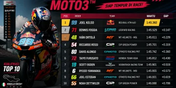 hasil kualifikasi moto3