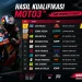 hasil kualifikasi moto3
